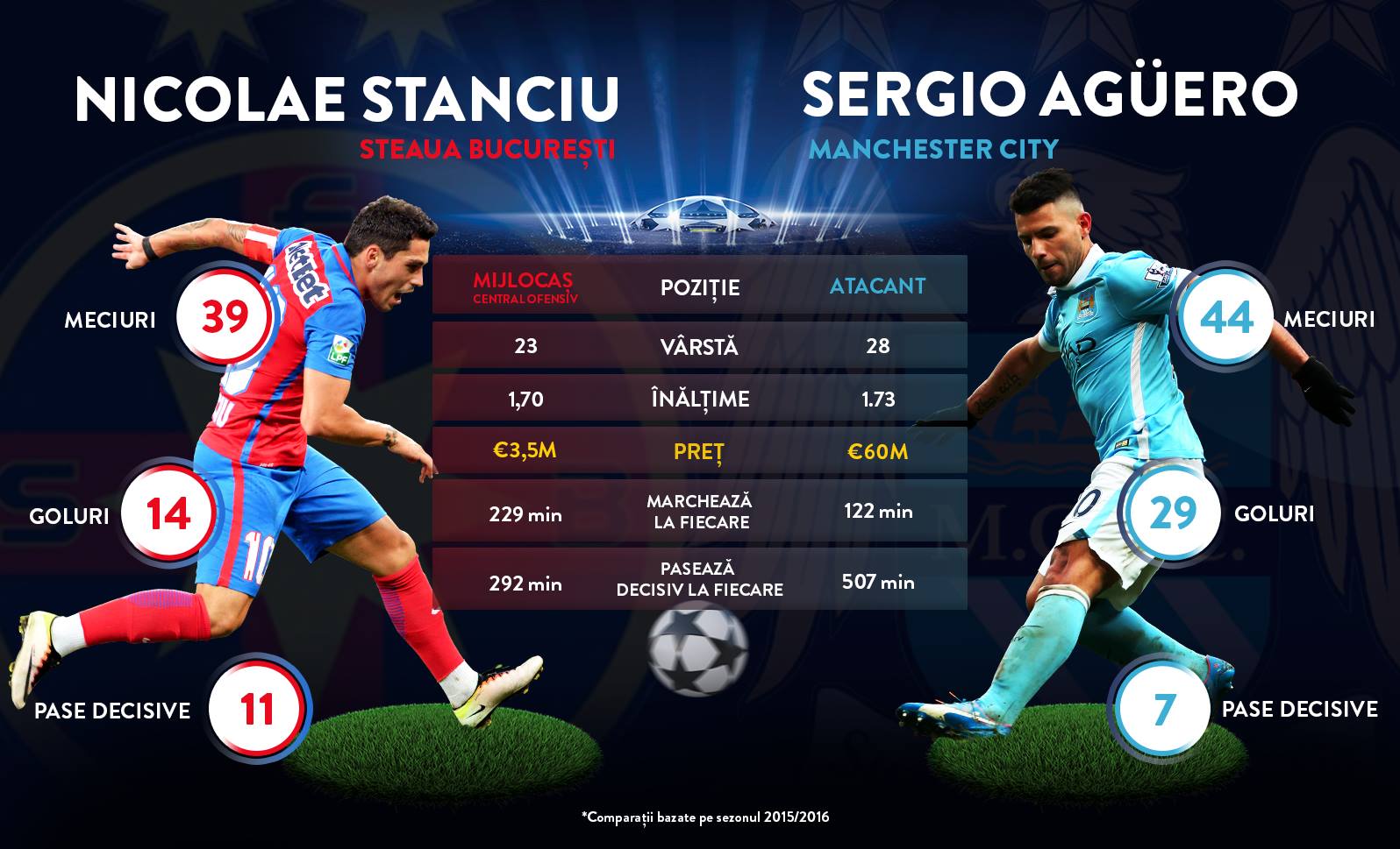 niculae stanciu versus kun aguero