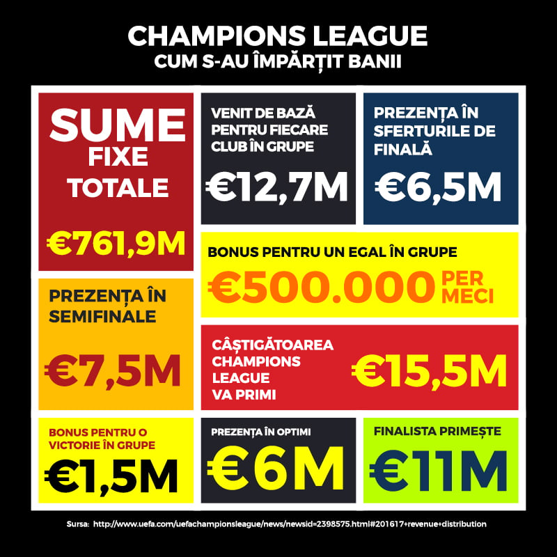 info-champions-league