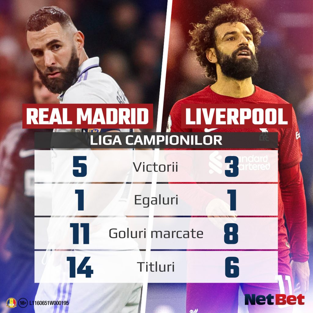 Cifrele pentru Liverpool - Real Madrid în Liga Campionilor