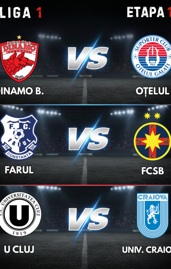 Liga 1 Etapa 18 Statistici și cote pentru pariurile din SuperLiga